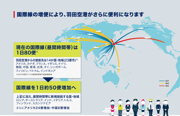 2020年3月29日 羽田空港の国際便増加による 新飛行経路 で都内上空が変わる サードプレイス ブログ 私と一緒に人生を 拡張 しませんか